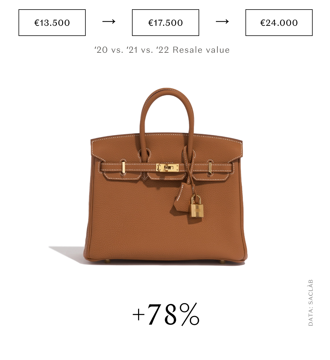 Hermès Birkin 25 Togo Gold